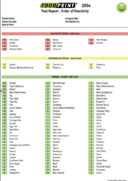 Food Intolerance Test