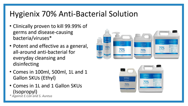 Hygieniex 70% Anti-Bacterial Solution