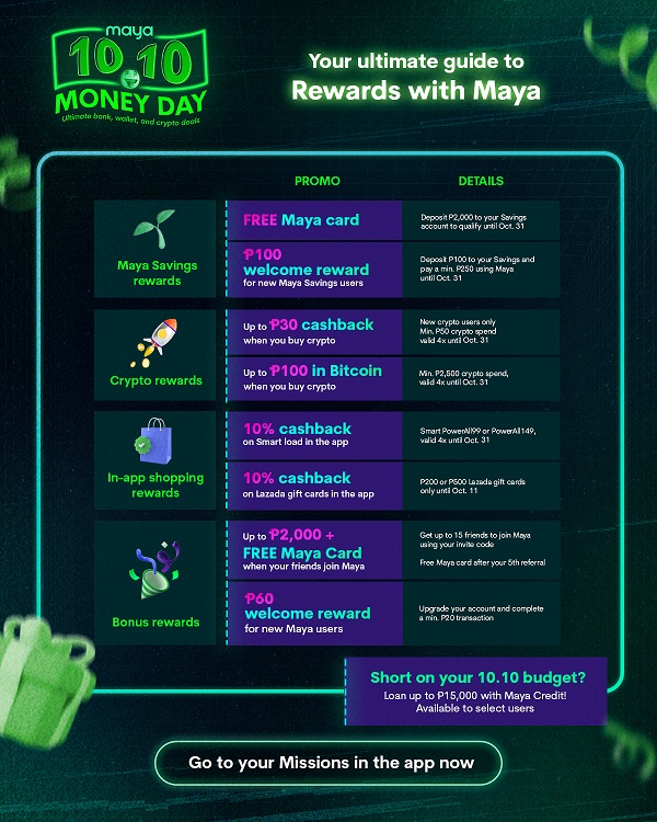 Maya Money Day