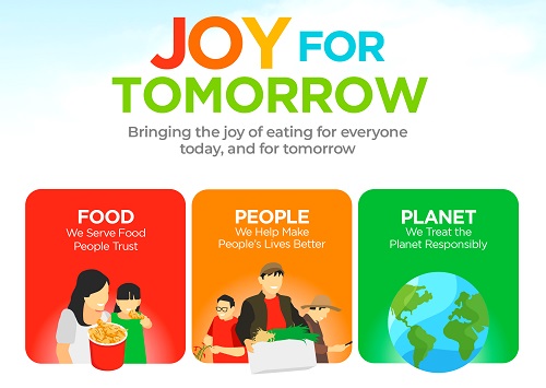 ‘Joy for Tomorrow’: Jollibee Group Launches Global Sustainability Agenda